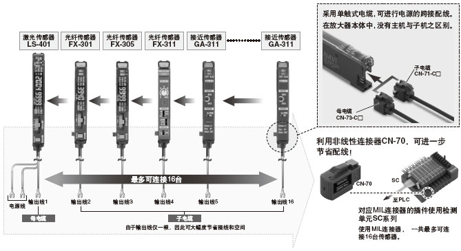 �O�ѵ�ʩ���ԡ��S�o��