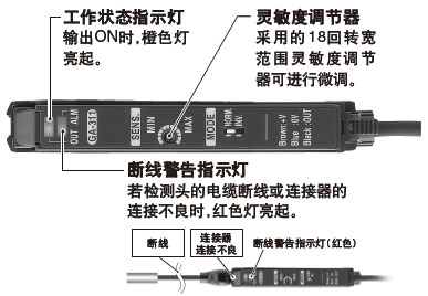 �b��ྀ����ָʾ��