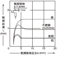 �z�y���w�ߴ�͙z�y���x֮�g���໥�Pϵ