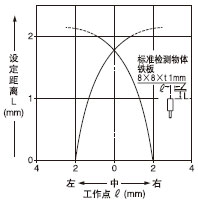 �z�y�I������