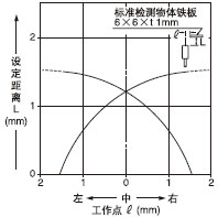 �z�y�I������