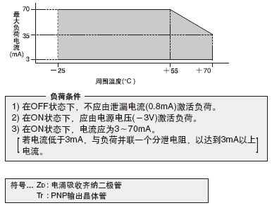 ݔ�롢ݔ���·�D