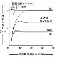 �z�y���w�ߴ�͙z�y���x֮�g���໥�Pϵ