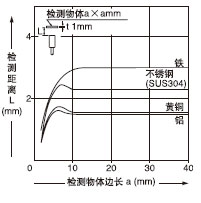 �z�y���w�ߴ�͙z�y���x֮�g���໥�Pϵ