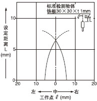 �z�y�I������