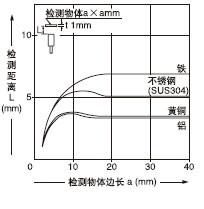 �z�y���w�ߴ�͙z�y���x֮�g���໥�Pϵ