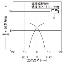 �z�y�I������