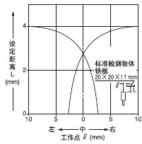 �z�y�I������