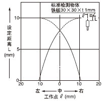 �z�y�I������