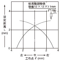 �z�y�I������