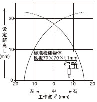 �z�y�I������