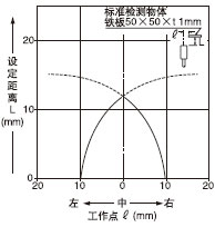 �z�y�I������