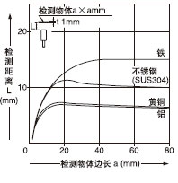 �z�y���w�ߴ�͙z�y���x֮�g���໥�Pϵ