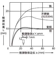 �z�y���w�ߴ�͙z�y���x֮�g���໥�Pϵ