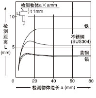 �z�y���w�ߴ�͙z�y���x֮�g���໥�Pϵ