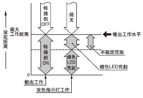 �pɫָʾ��(�H���_��) 