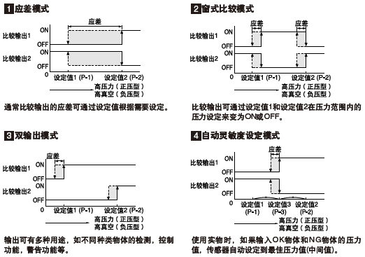 �ķNݔ��ģʽ����N����ˮƽ���ƹ���