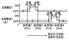 ��ʽ���^ģʽ