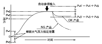 �����e��