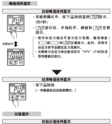 ��ֵ�����@ʾ