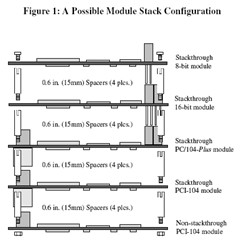 о��ͨ JetCard 1608  8��RS-232/422/485 PCI-104�മ��ͨӍ��