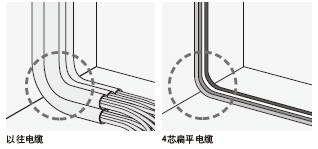 ���Ա�ƽ��|ʹ�Ӿ�������