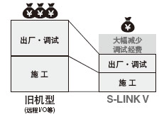 �s��ʩ���r�g����ʡʩ�����M