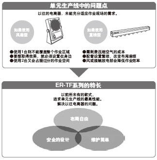 ��Ԫ���a(ch��n)���еĆ�(w��n)�}�c(di��n)