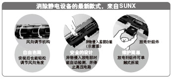 �����o��O(sh��)������¿�ʽ