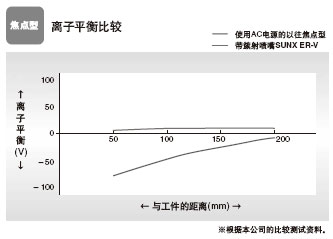 ��������x��ƽ��