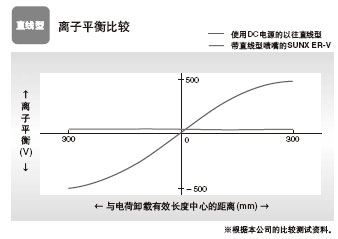 ��������x��ƽ��