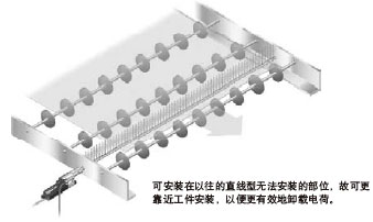 ��С���OӋ�����ڪMС��λ����ʹ������M����Ч��늺�ж�d