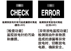 ��ȫ���OӋ