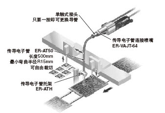 �����Д࣬�S���O��