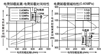 ER-VAB020 ֱ���͇���