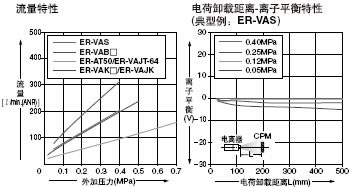 ���N���칲ͬ����