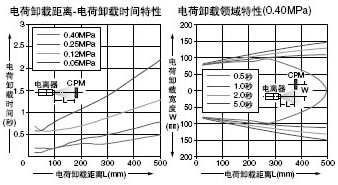 ER-VAS ���䇊��