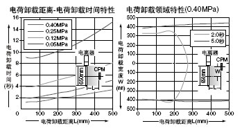 ER-VAB032 ֱ���͇���