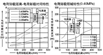 ER-VAB032 ֱ���͇���