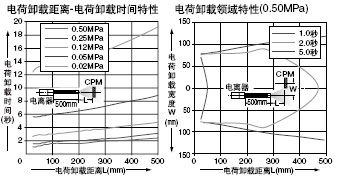 ER-VAJK ER-VAK50 �Π�ֹ��B�Ӈ��졢�Π�ֹ�
