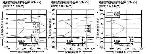 ER-VAJT-64 ER-AT50 ������ӹ��B�Ӈ��졢������ӹ�