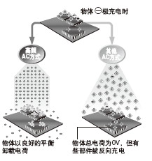 �����늲����p������O��