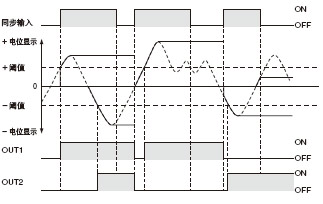 ��ֵ���֜y��