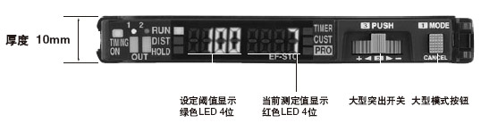 ���ױ��R���pɫ�pֵ�@ʾ