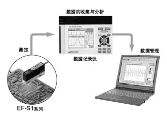 ͨ�^ģ�Mݔ�����F���εĔ�������