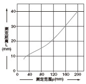 �y������