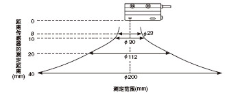 �y�����x