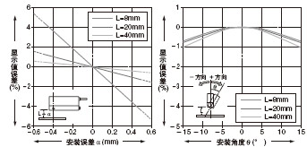 ���b�`��@ʾֵ�`������ �Ƕ�����