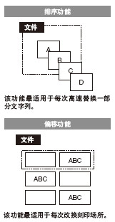 ������ƫ�ƹ���