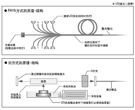 ���µĹ��w��ʽ(FAYb��ʽ)